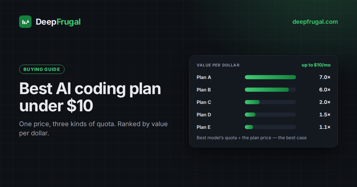 Best AI coding plan under $10
