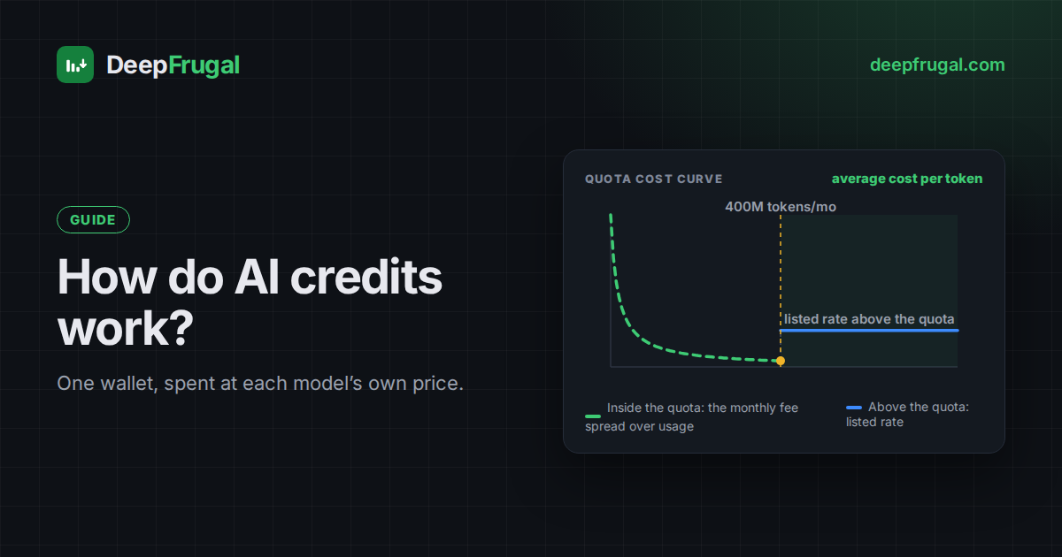 How do AI credits work?