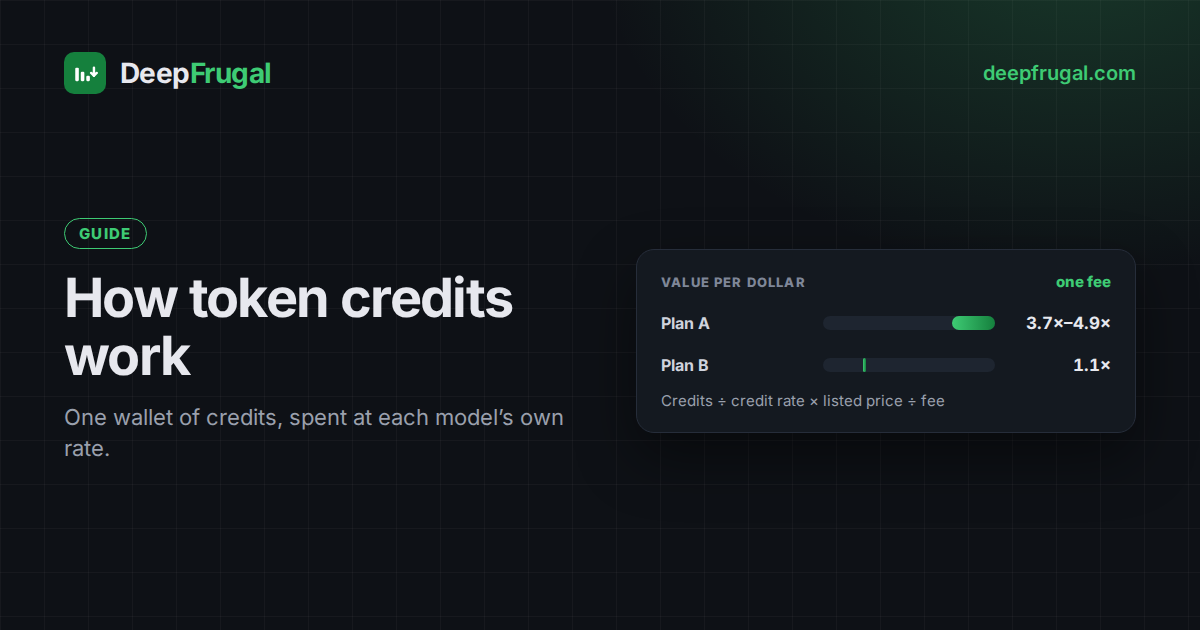 How token credits work in AI plans