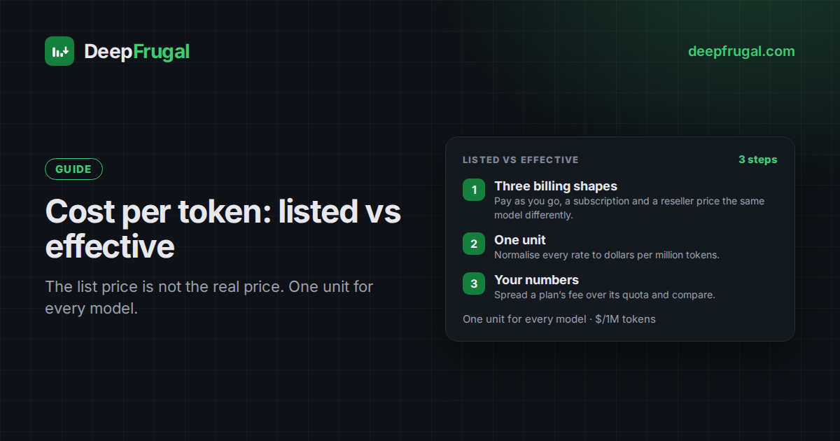 LLM cost per token: listed vs effective