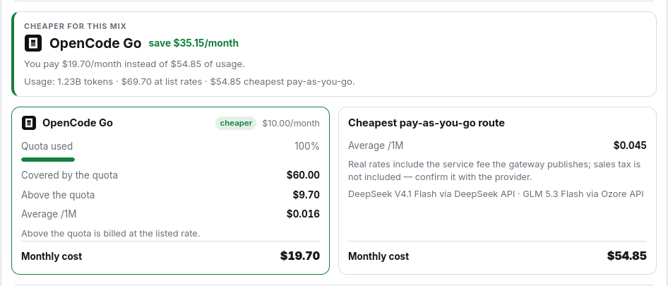 Two cards compare the subscription with the cheapest alternative.