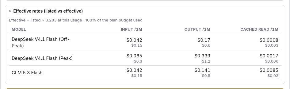 Listed and effective prices per token type.