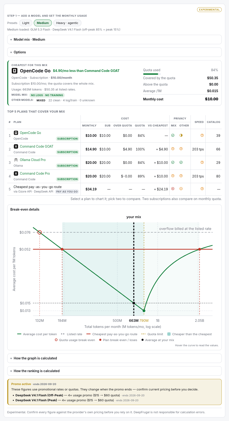 A model mix with several rows and their monthly usage.