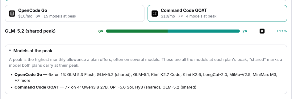 The peak-basis comparison with the peak model list open.